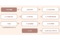 申请韩国硕士留学需要什么材料？大专生能申请吗？