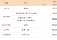 韩国留学一年学费是多少？各地区与专业详细整理来了！