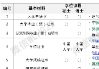 考研失败想去韩国留学，信韩大学中文授课硕士怎么样？