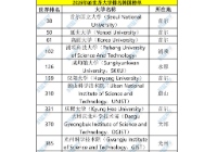 2026年QS世界大学排名之韩国大学榜单
