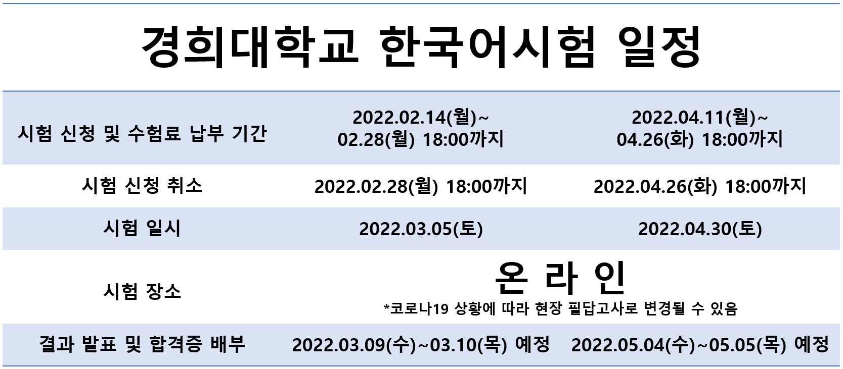 2022年9月庆熙大学本科入学校内韩语考试日程.jpg