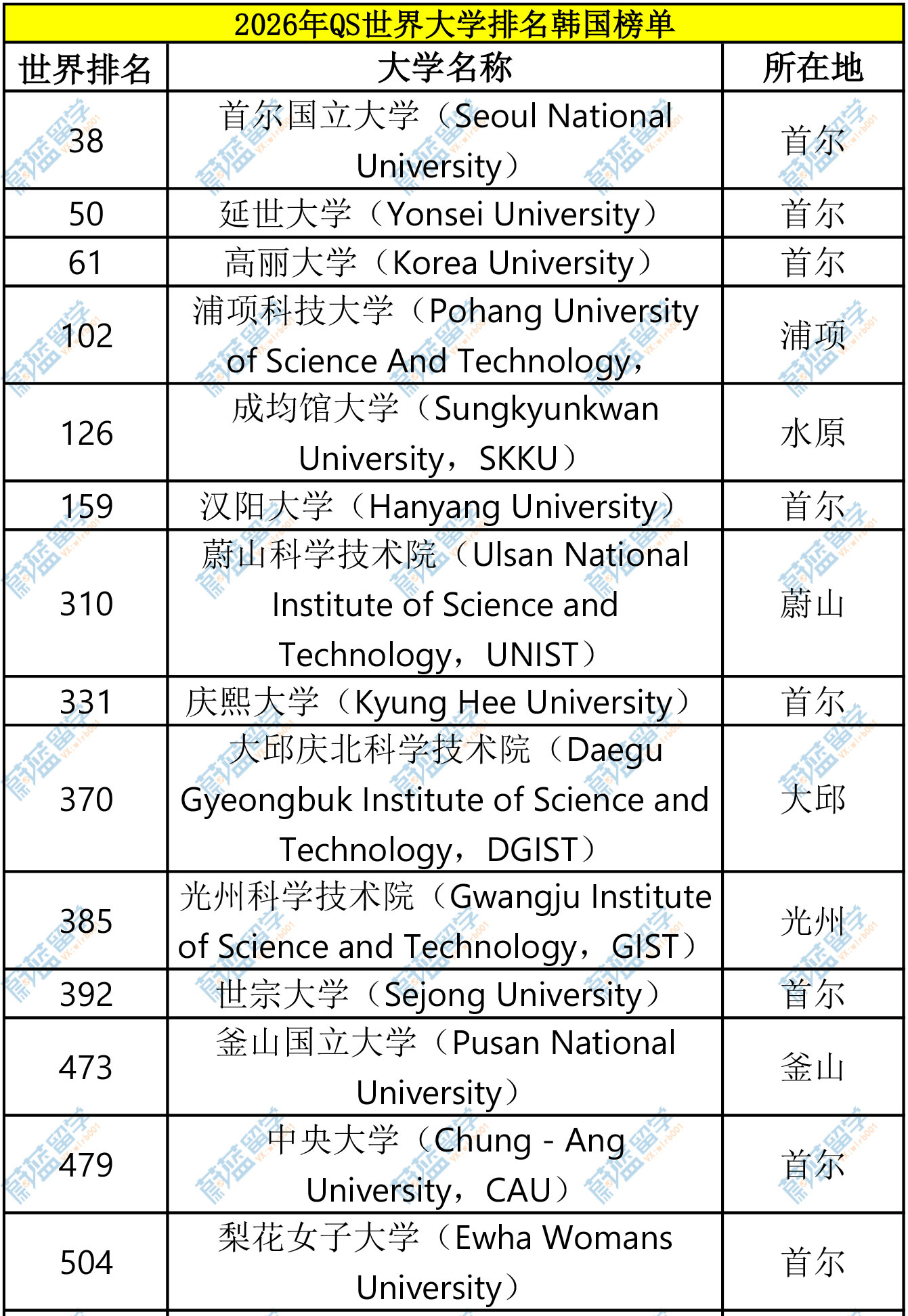 2026QS韩国大学榜单-1_01.jpg