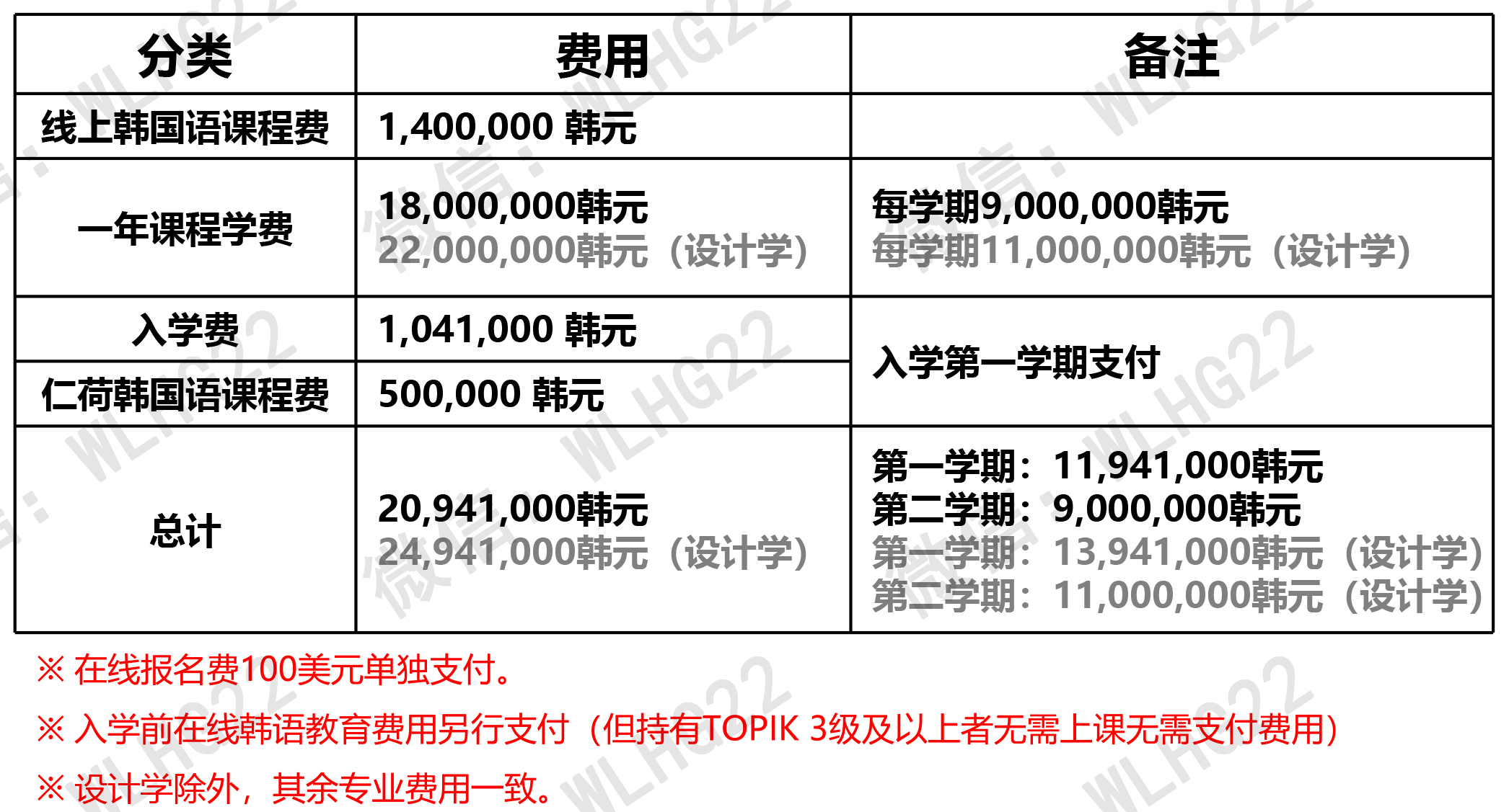 2026年9月仁荷大学一年制双语硕士申请指南-260102-6.jpg