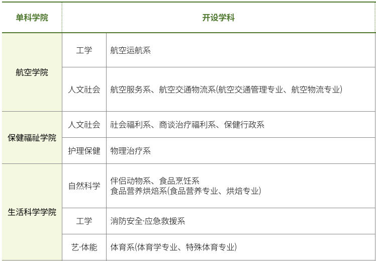 韩国新罗大学开设的专业.jpg 韩国新罗大学开设的专业.jpg