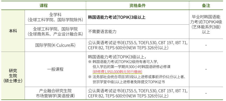 韩国新罗大学留学生申请要求.jpg 韩国新罗大学留学生申请要求.jpg