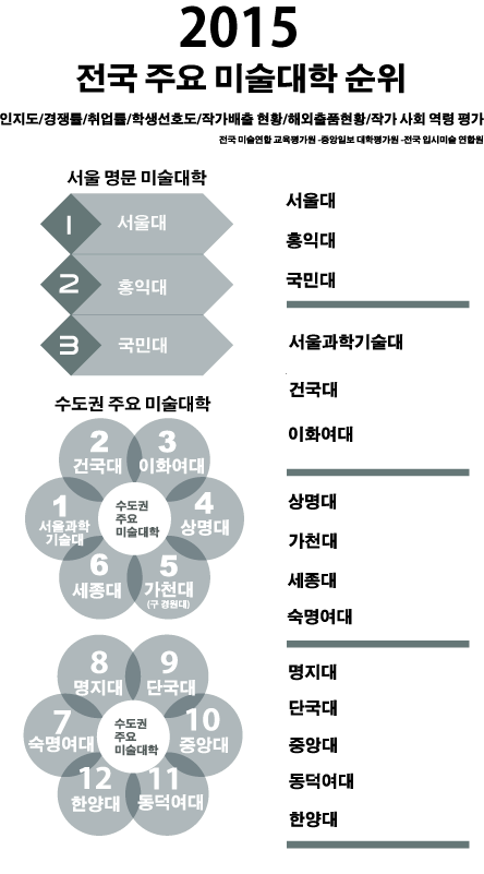 韩国弘溢大学世界排名