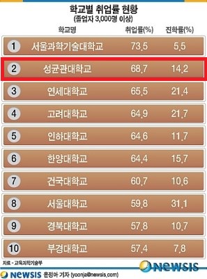 韩国成均馆大学世界排名